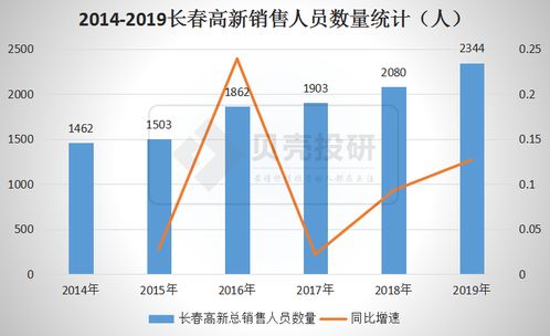 请问选择好股票该怎么选啊？有什么技巧和标准啊？谢谢！