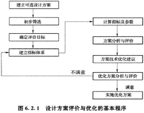 造价管理 设计阶段造价管理