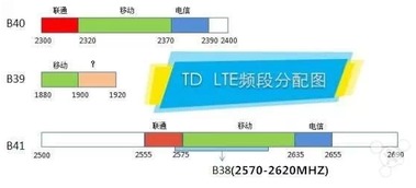 无线电监测