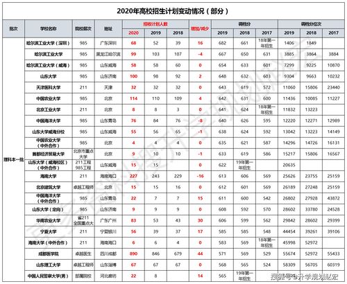 2020年本科录取人数 (2020年本科录取人数怎么算)