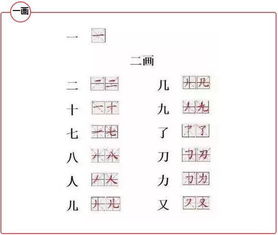 常用汉字有多少个字,常用汉字有多少？