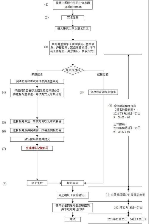 首经贸期末论文查重流程详解