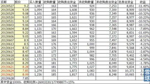 银座股份股票大股东要约收购9.8每股啥意思？求解释