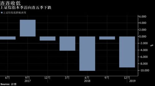 股票数字中后两位数下有横线是什么意思?