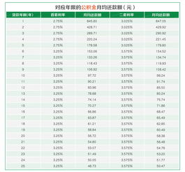 贷款买房公式计算,2023年贷款计算器