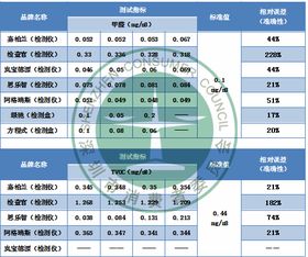 空气甲醛自测盒准确吗,甲醛测试仪准吗？-第2张图片