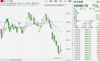 港股今日收盘指数, 港股今日收盘指数分析