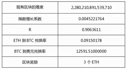  以太坊成本计算公式,以太坊挖矿一天赚多少？ 百科