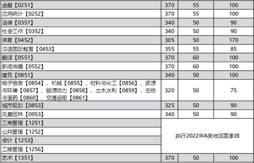 2022年英语四级考试合格分数线是多少