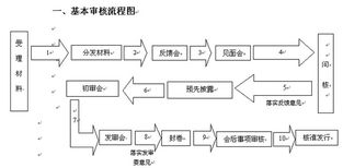 简述股票发行业务流程的控制内容