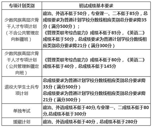 音乐专业查重分数背后的学术规范与要求