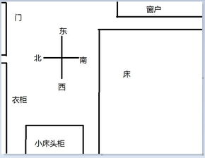 有没有懂风水的,门向北靠东,窗户在东,床该怎样摆 急,谢谢了 