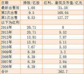 股票分红要持股多久，兴业银行股票分红规则，兴业银行