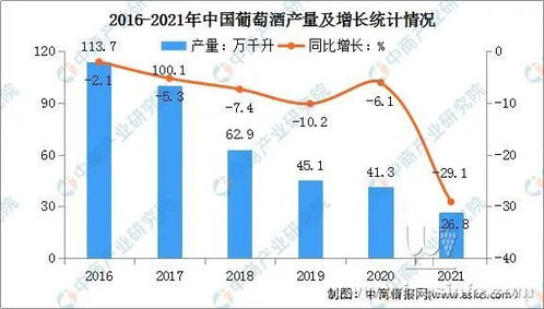 现在的红酒业发展趋势怎么样