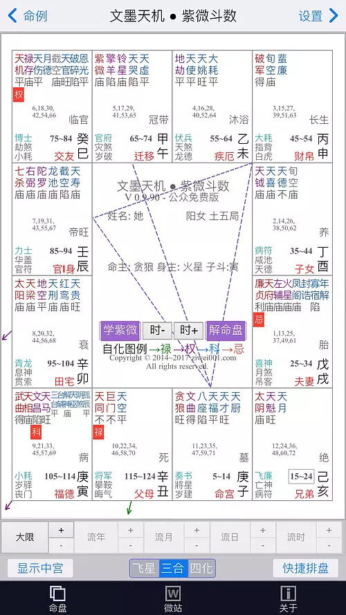 还没谈过恋爱,只求大家帮忙看看未来配偶长相性格... 