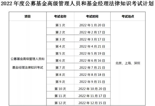 基金从业资格考试2022年报名时间，基金从业资格证报名时间2022年