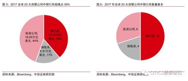 公募基金投资范围有哪些