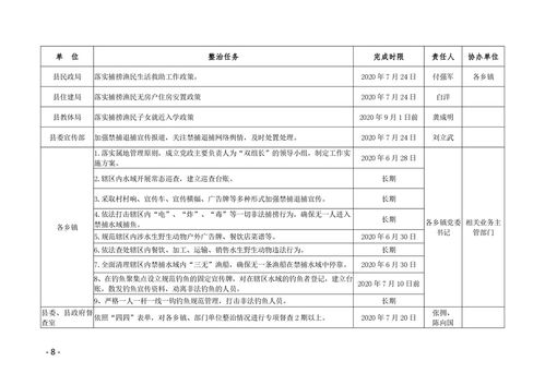 华容县人民政府办公室关于印发 华容县重点水域禁捕退捕突出问题专项整治行动方案 的通知 