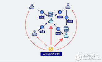 代币什么意思网络 代币什么意思网络 快讯