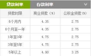 借3500还10万,女大学生被逼援交还款