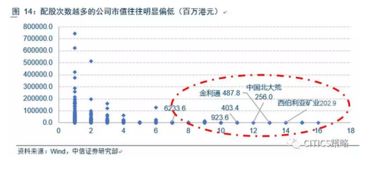 港股和美股的杠杆是多少倍？