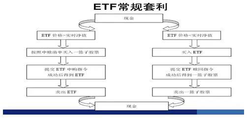 etf代码查询一览表(股票etf代码查询一览表)  国际外盘期货  第1张