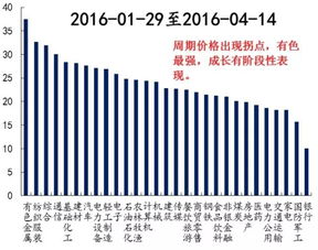 申万宏源分笔绿色是什么意思?