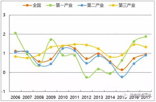 电力是第几产业