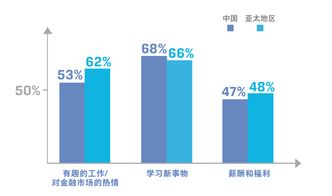 最新报告 投资从业者如何规划未来5 10年的职业发展 内有福利