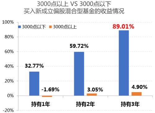 基金种类里，偏股混合型基金是什么意思？有什么代表的基金，配置混合型又是什么？