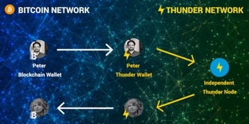 比特币交易苹果版,blockchain苹果版下载