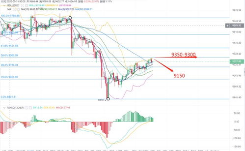 usdt,USDT۸䶯