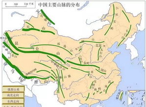 中国风水的三大龙脉