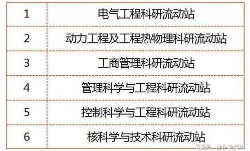 高考招录信息 河北省的部属高校 五 华北电力大学 保定