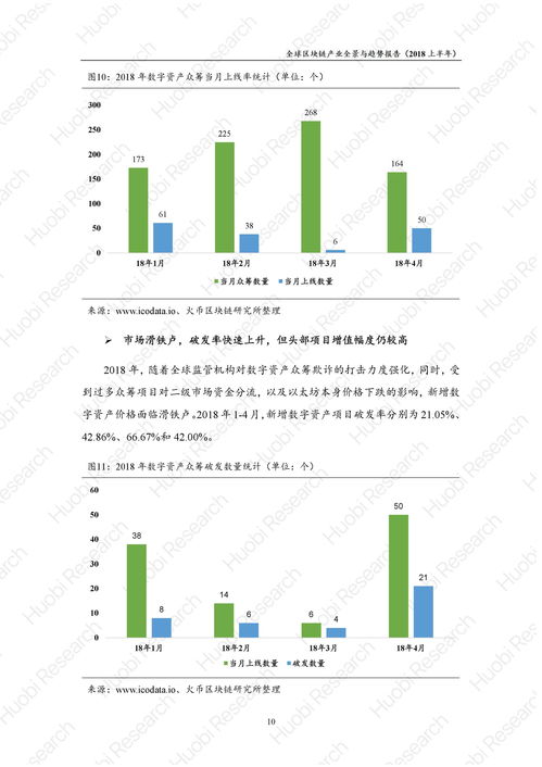 区块链世界最新报告数据