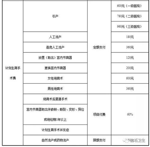 文职面试路费住宿费有报销吗