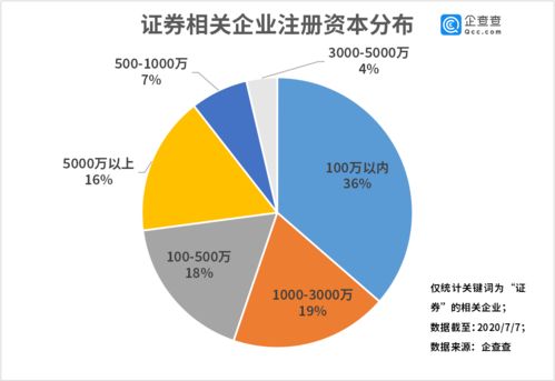 证券公司与上市公司是什么关系？？