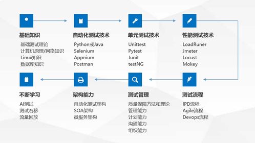 研究方案与技术路线怎么写？