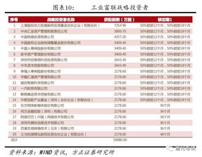 福赛科技新股网上发行中签率为0.0241%