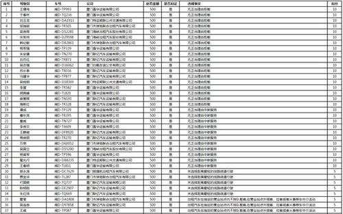 114名被查 姓名和车号直接曝光