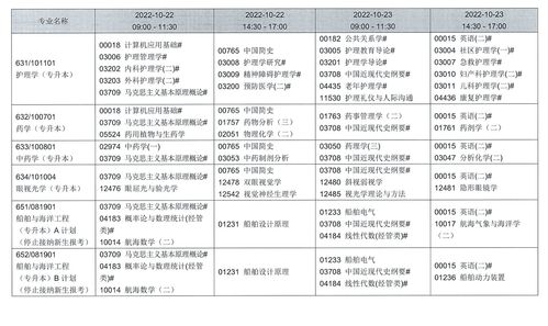 2022下半年考试时间 (2022年一消考试时间)