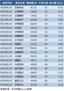 国信证券与安信证券有什么区别