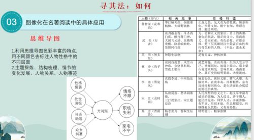 阅读策略与策略教学模式初探