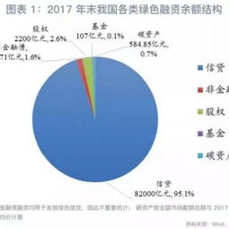 请问碳金融是什么概念