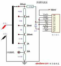 假如仪表对应的量程是0到100，现在我检查的电流是8.5毫安，那么对应的实际数值是多少，这个应该怎么去算