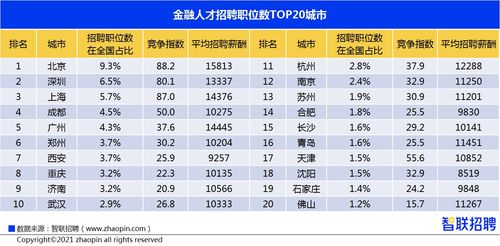 成都有哪些學(xué)金融的職高