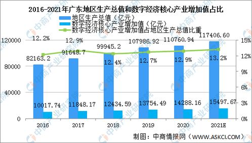 如何对上市公司进行价值评估