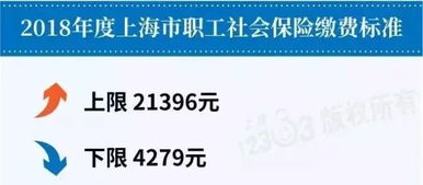 上海去年职工月平均工资7132元,这4大影响你一定要知道