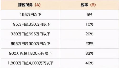 采矿业一般应该缴纳哪些税