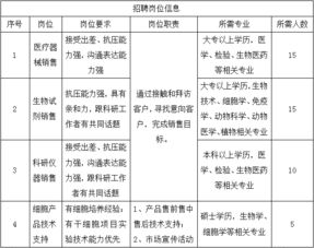 深圳市达科为生物技术股份有限公司怎么样？